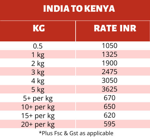 courier charges to ship from india to kenya