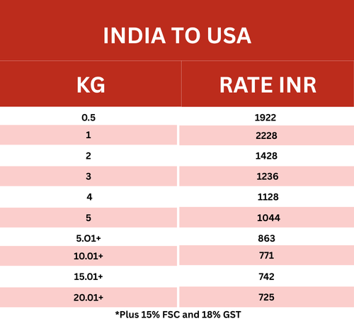 courier charges to ship from india to usa