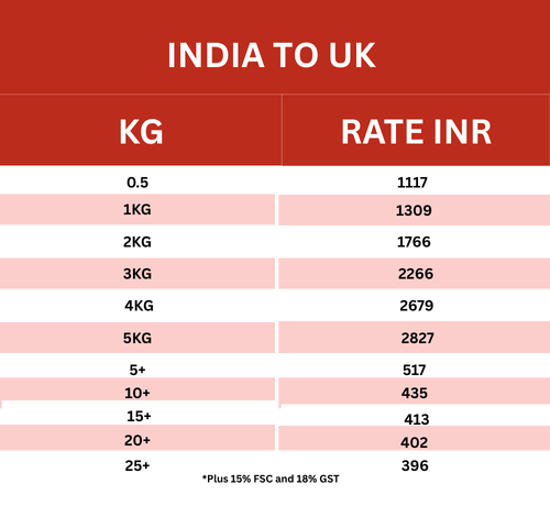 courier charges to ship from india to uk