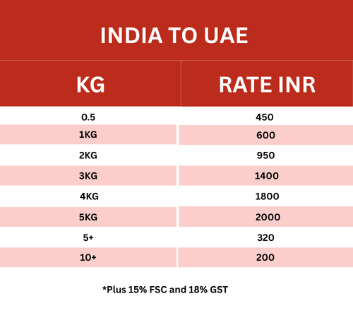 courier charges to ship from india to use