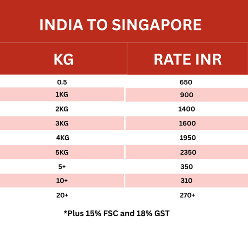 courier charges to ship from india to singapore