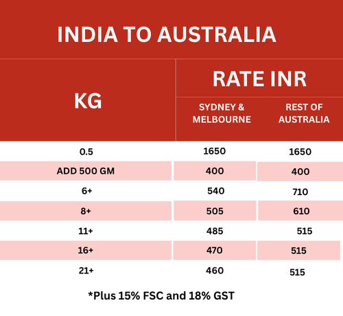 courier charges to ship from india to australia
