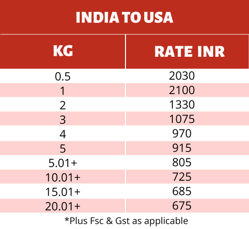 courier charges to ship from india to usa