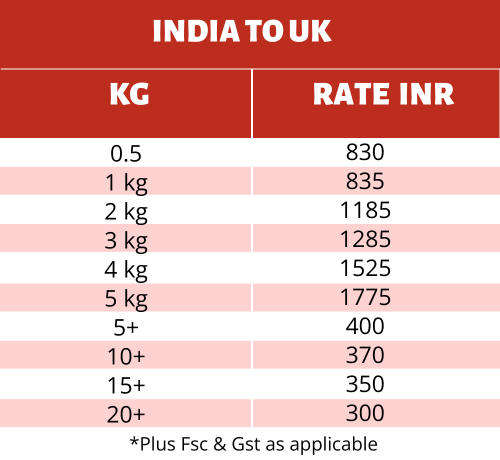 courier charges to ship from india to uk