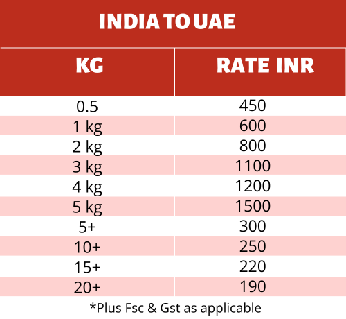 courier charges to ship from india to use