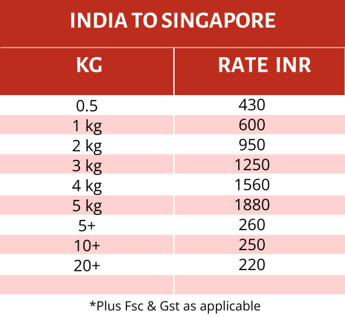 courier charges to ship from india to singapore