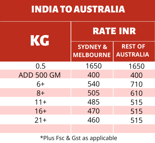 courier charges to ship from india to australia