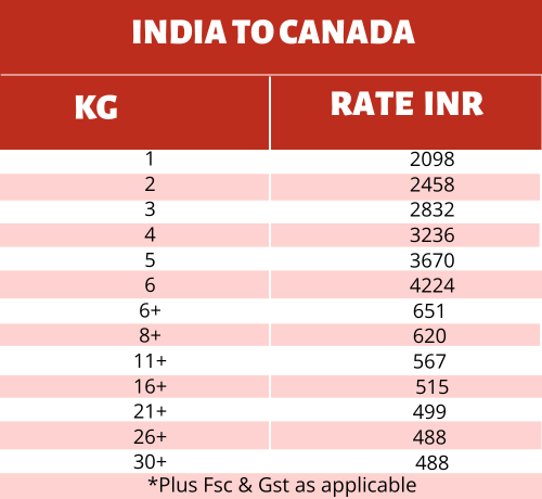 courier charges to ship from india to canada